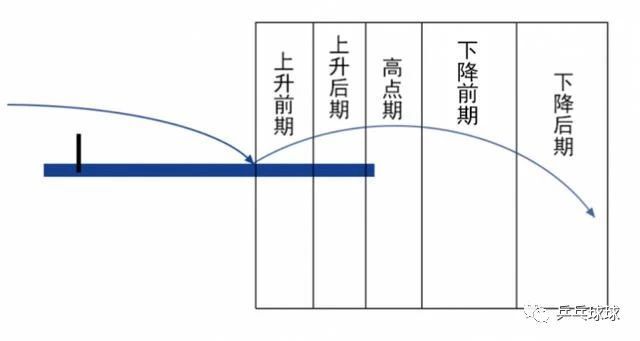 下一步练习, 全拧