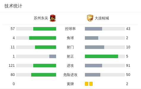 苏州东吴坐, dingy, 行打门