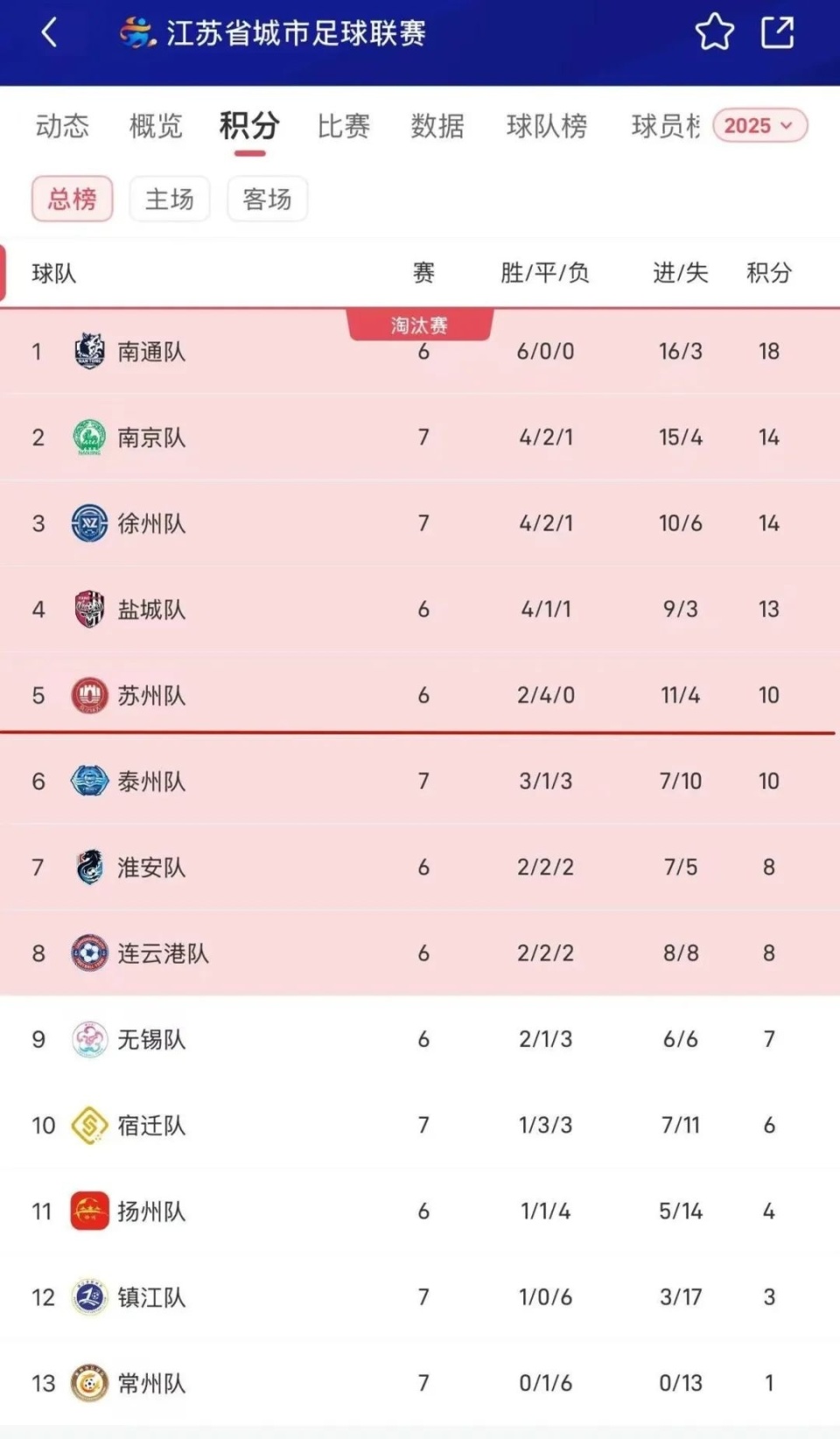 日江苏省城