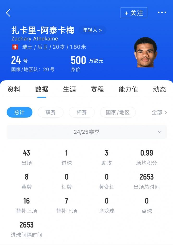 泰尔俱乐部, 日讯, AC米兰签