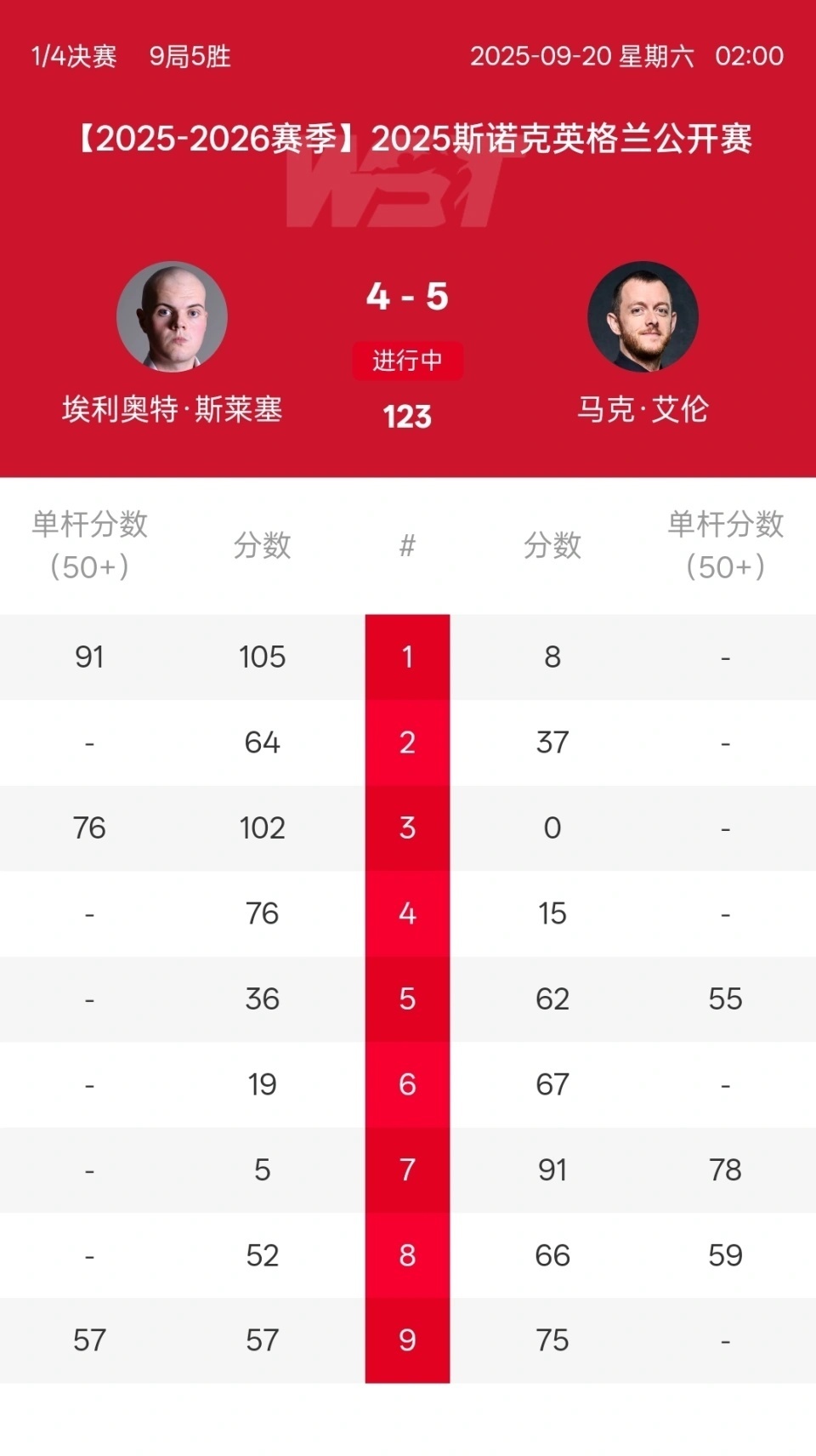 希尔, 一杆, 场赛场谋面