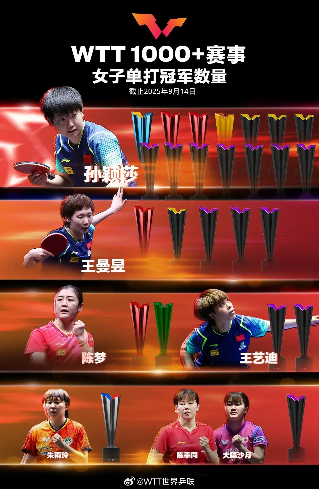 军赛, 陈梦在巴黎