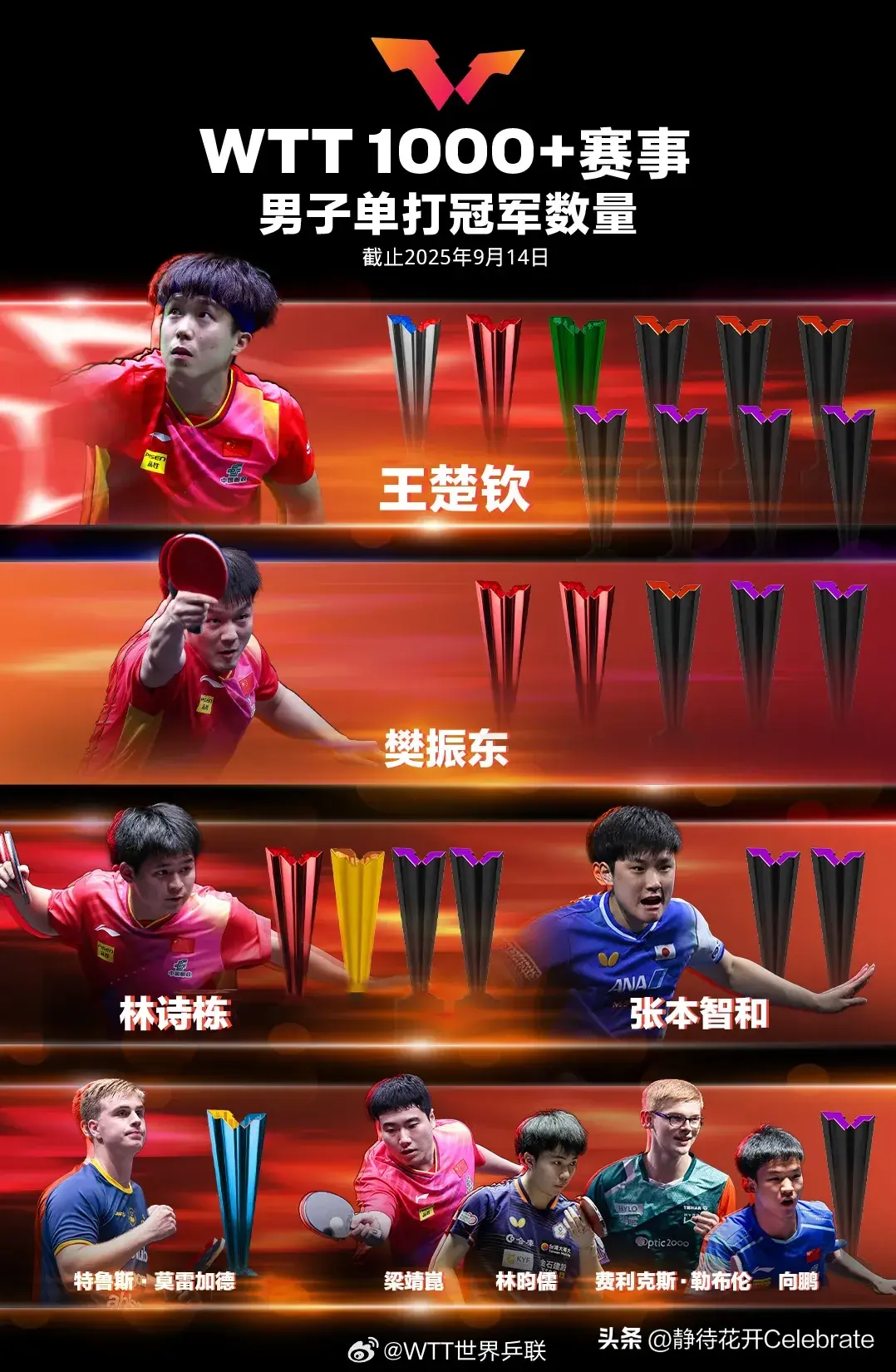 日进行的中, 军赛