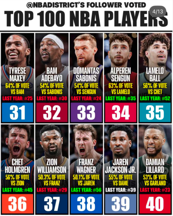 马卡从, 个位次, src