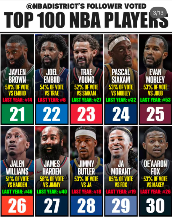 多尔特, 岁的勒布朗, 万啊才