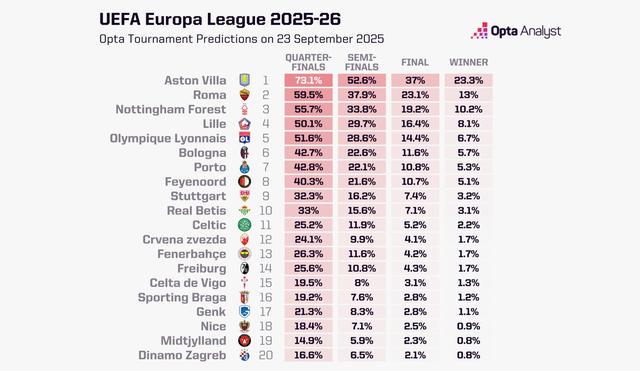 维拉闯入, abg, 排名第三